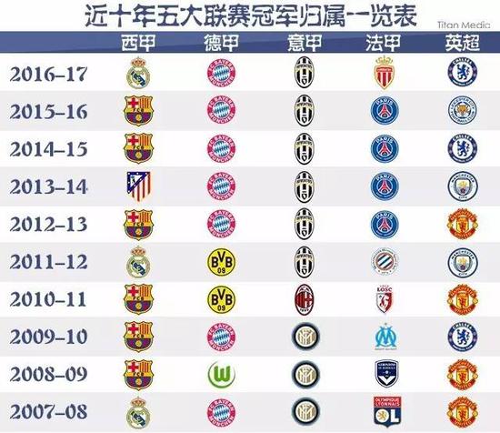 守選手來應